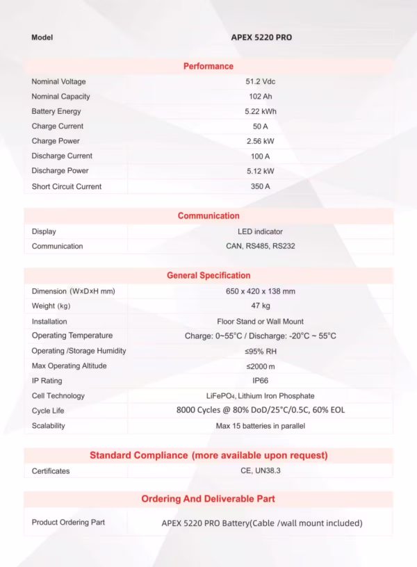 Apex 5.12kW Lithium Battery – 100A IP20 Battery Data Sheet