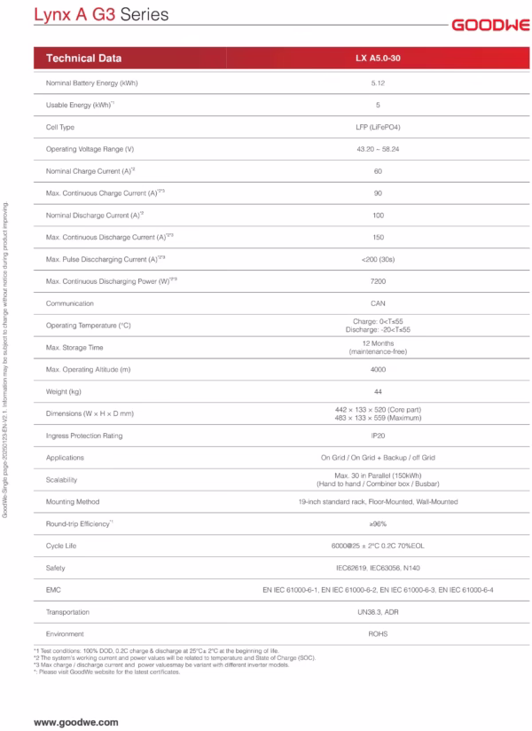 GoodWe Lynx A G3 Series 5kWh Lithium Battery Datasheet-EN-2